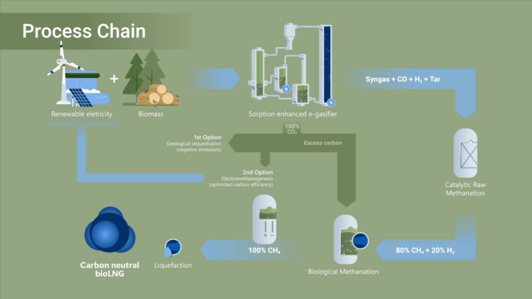 Video “Why we need CarbonNeutralLNG” now online